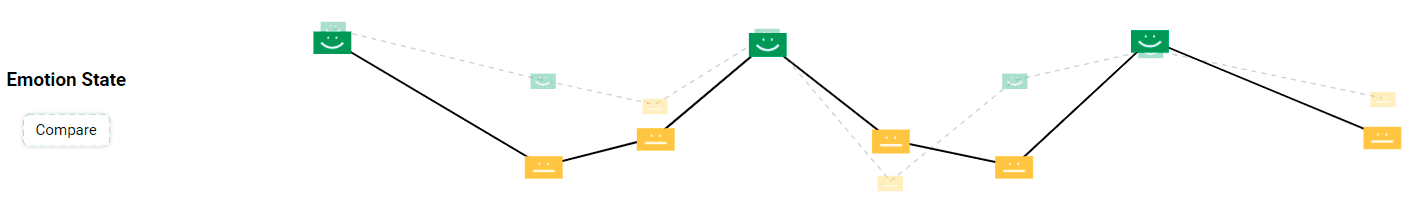 What is CSAT and How Is It Measured In Press’nXPress?