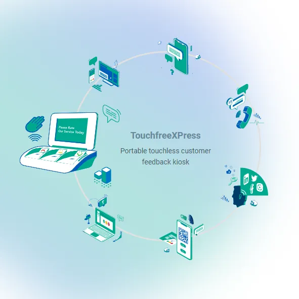Touchless feedback terminal