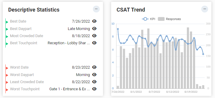 customer feedback weekly trend - pressnxpress insights