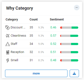 why behind customer satisfaction - pressnxpress insights