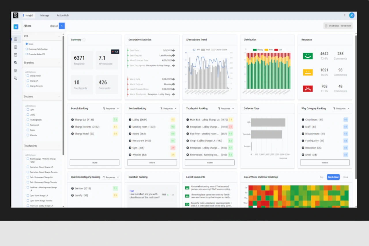 Press'nXPress Passenger Insights for Airports