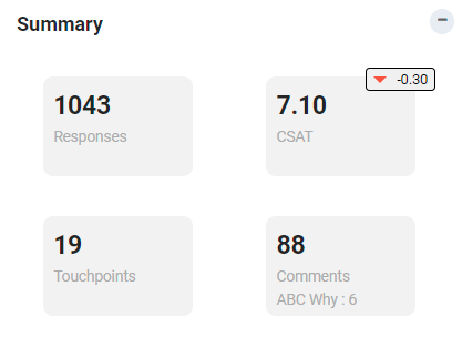 CSAT score Press'nXPress Dashboard